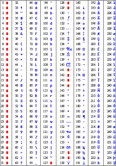 Ansi