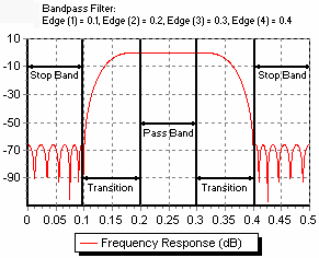 Bandpass