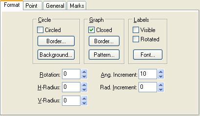ChartOptsSeriesPolarFormatTab