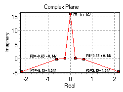 complex-plane