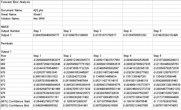 ErrorAnalysisReport