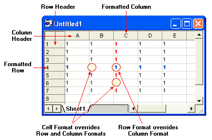 Formatting