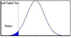 HypothesisTesting-left