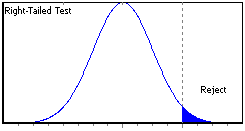 HypothesisTesting-right