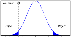 HypothesisTesting