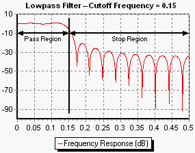 LowpassA