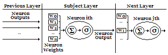 NeuralArchitecture