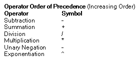 OpPrecedence