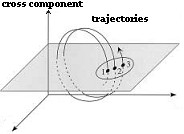 poincare