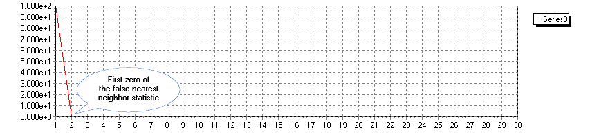 rmtcm2