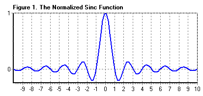 sinc-function