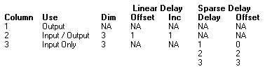 Table-2